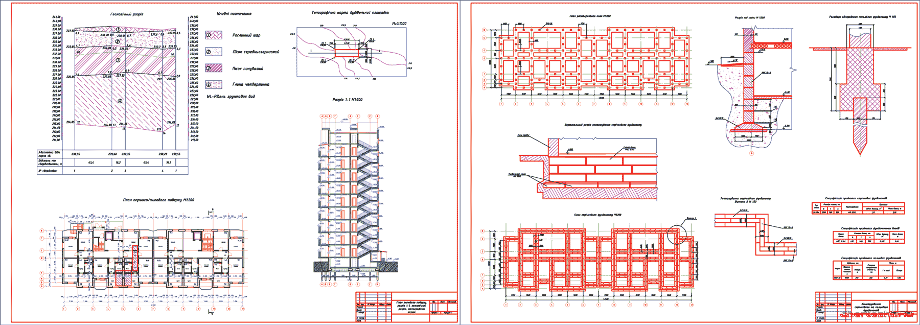 Курсовий проект - ОіФ Конструювання стрічкового та пальового фундаментів для 9-поверхової житлової будівлі