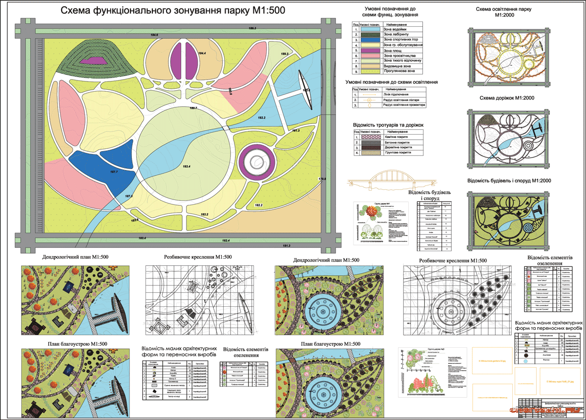 Курсовий проект - Проект забудови дендрологічного парку у японському стилі в м. Олевськ Житомирської обл.