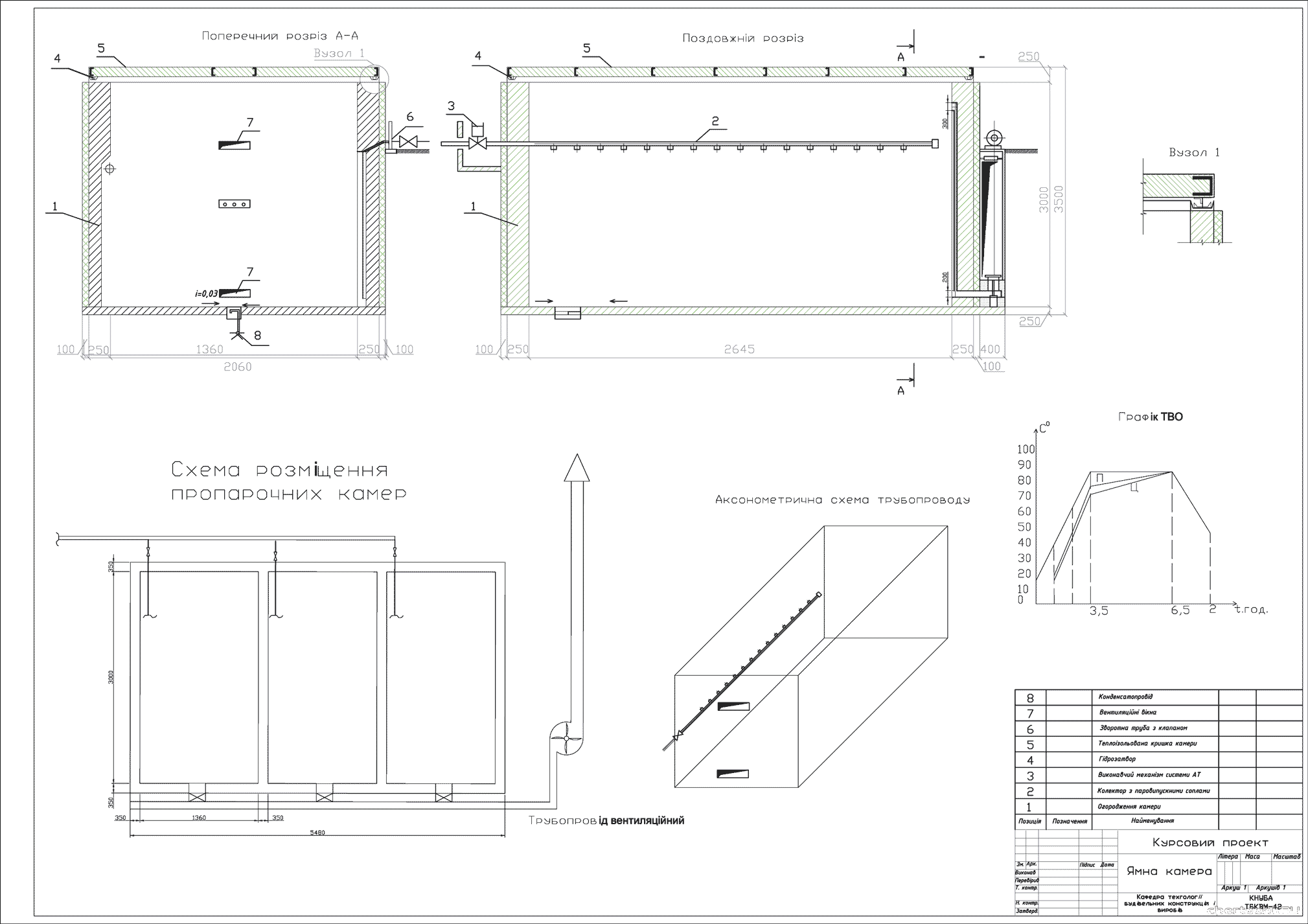 Курсовий проект - Виготовлення панелі цоколя марки ПВЦ 6.19