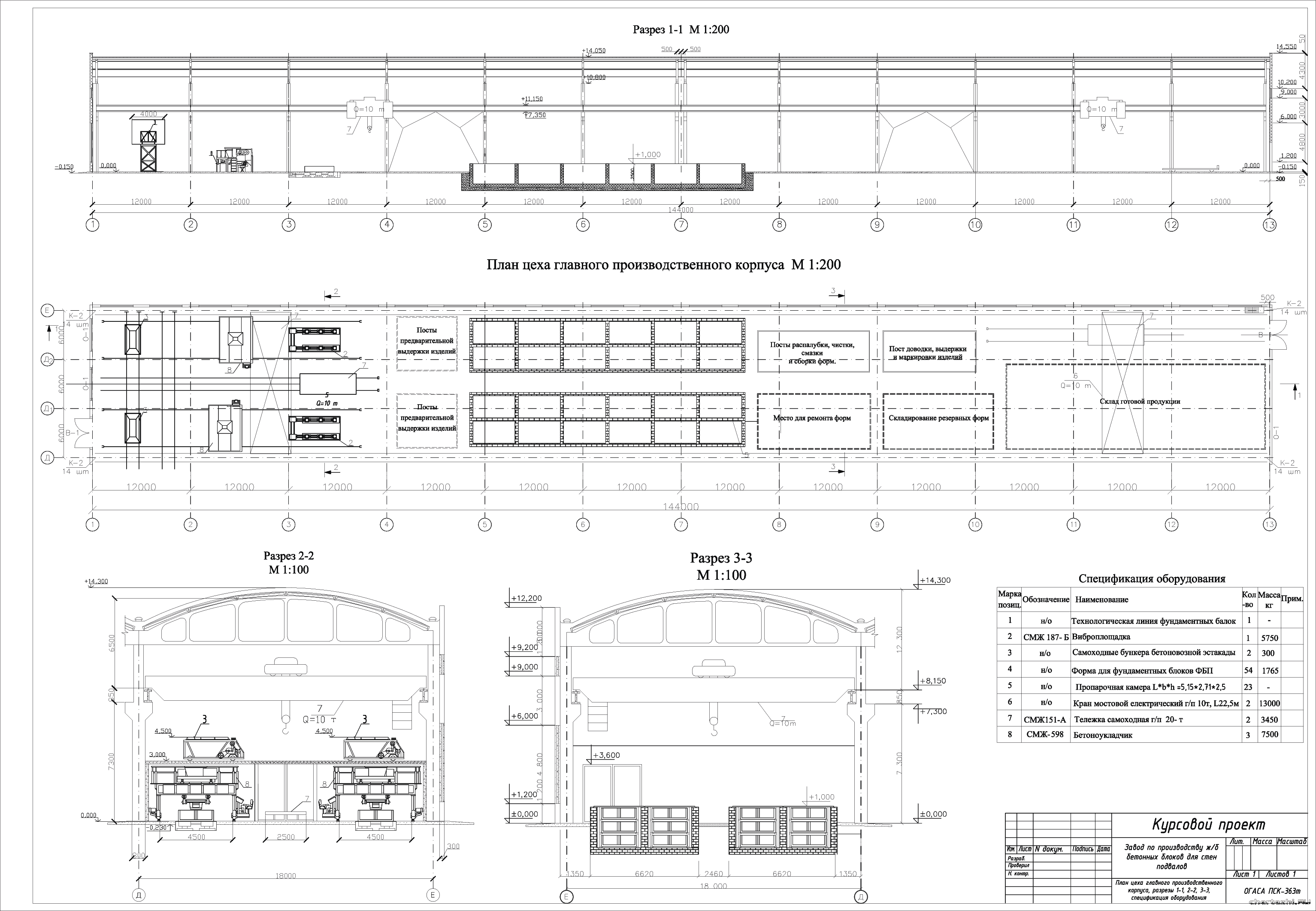 Курсовой проект - Завод по производству железобетонных блоков для стен подвалов