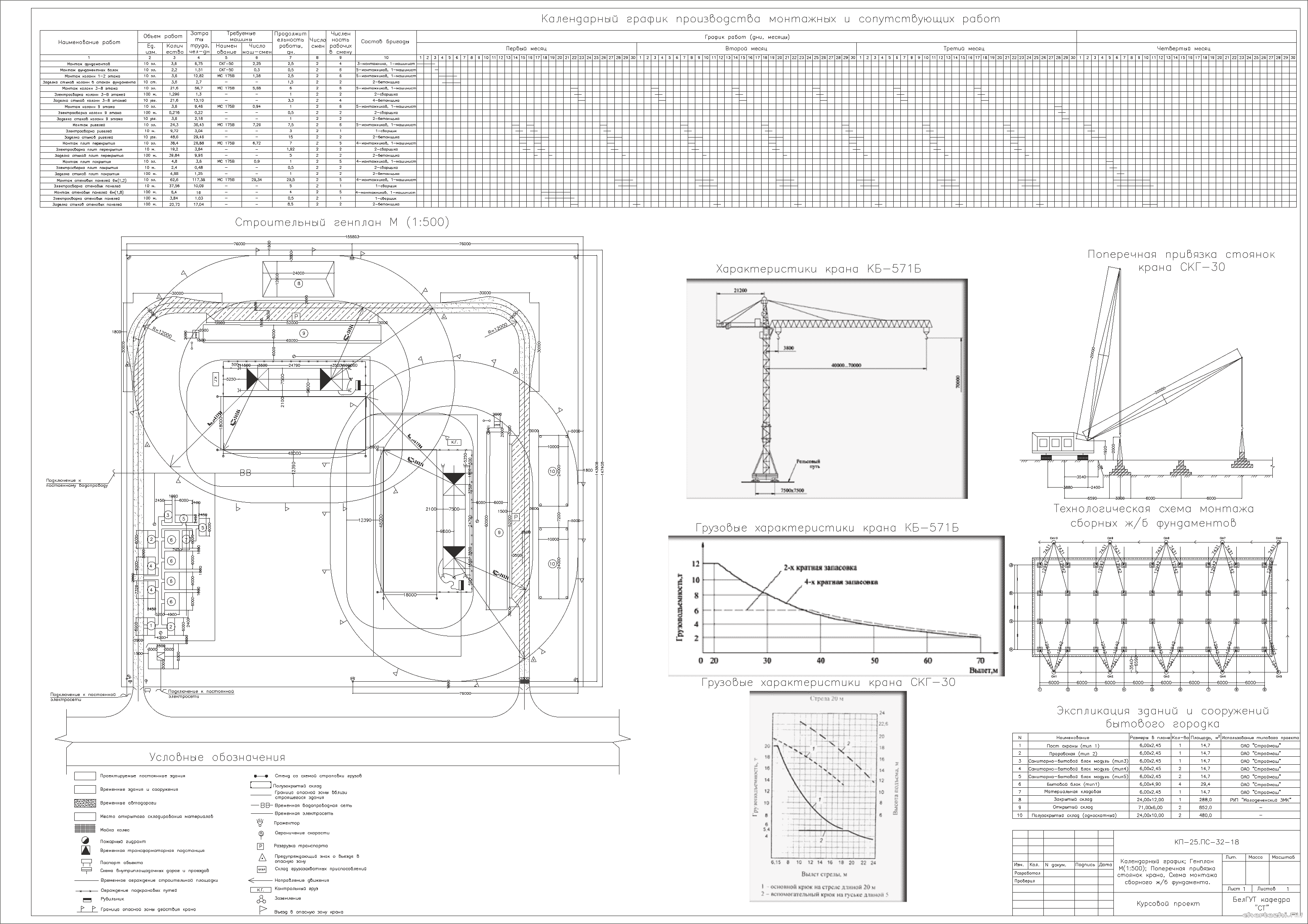 �������� ������ - ��� �� ������� 9-�� �������� ������������� ������ 48 � 18 �