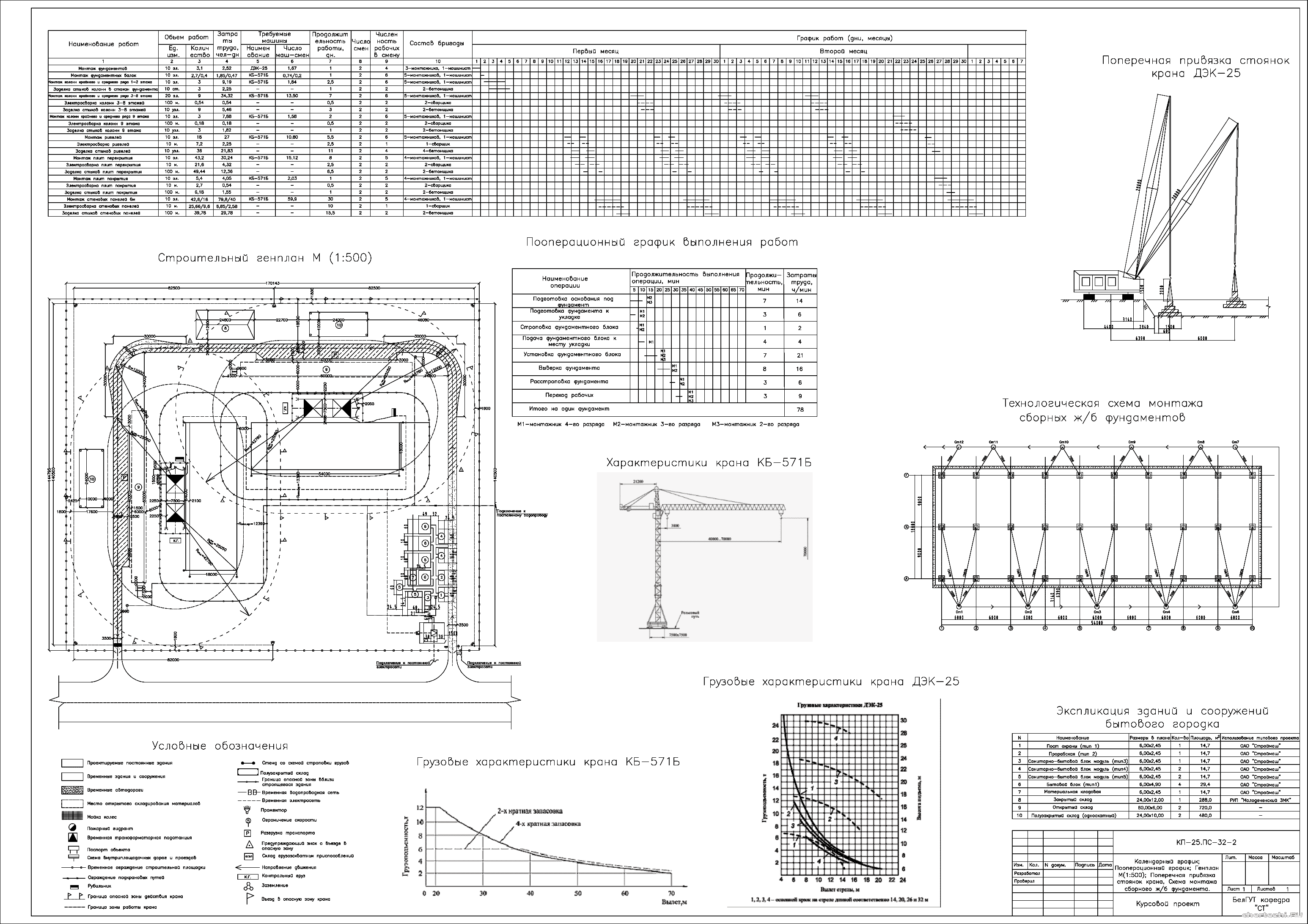 �������� ������ - ���� 9-�� �������� ������������� ������ 54 � 18 �