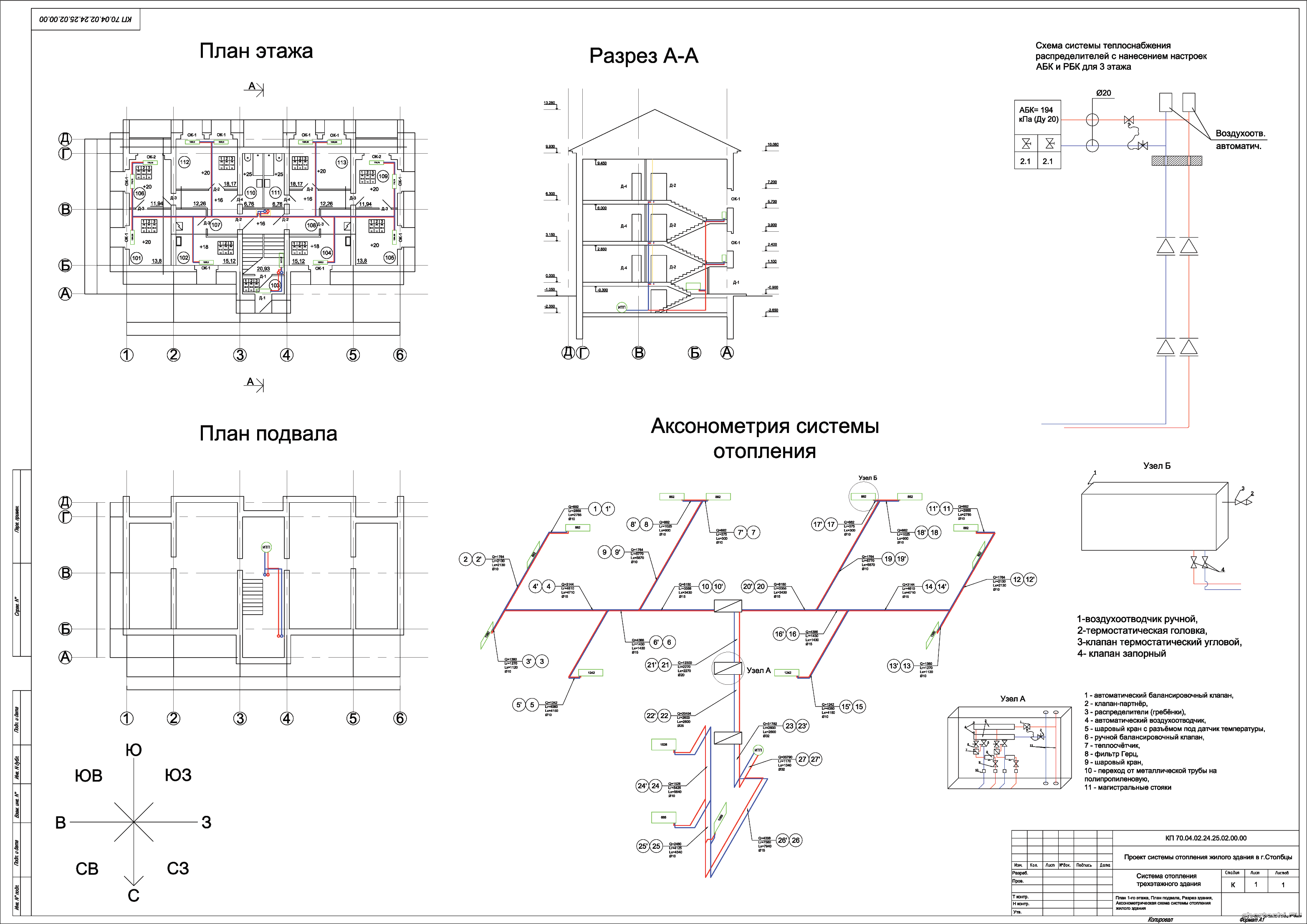 �������� ������ (�������) - ������ ������� ��������� 3-� �������� ������ ������ � �. �������