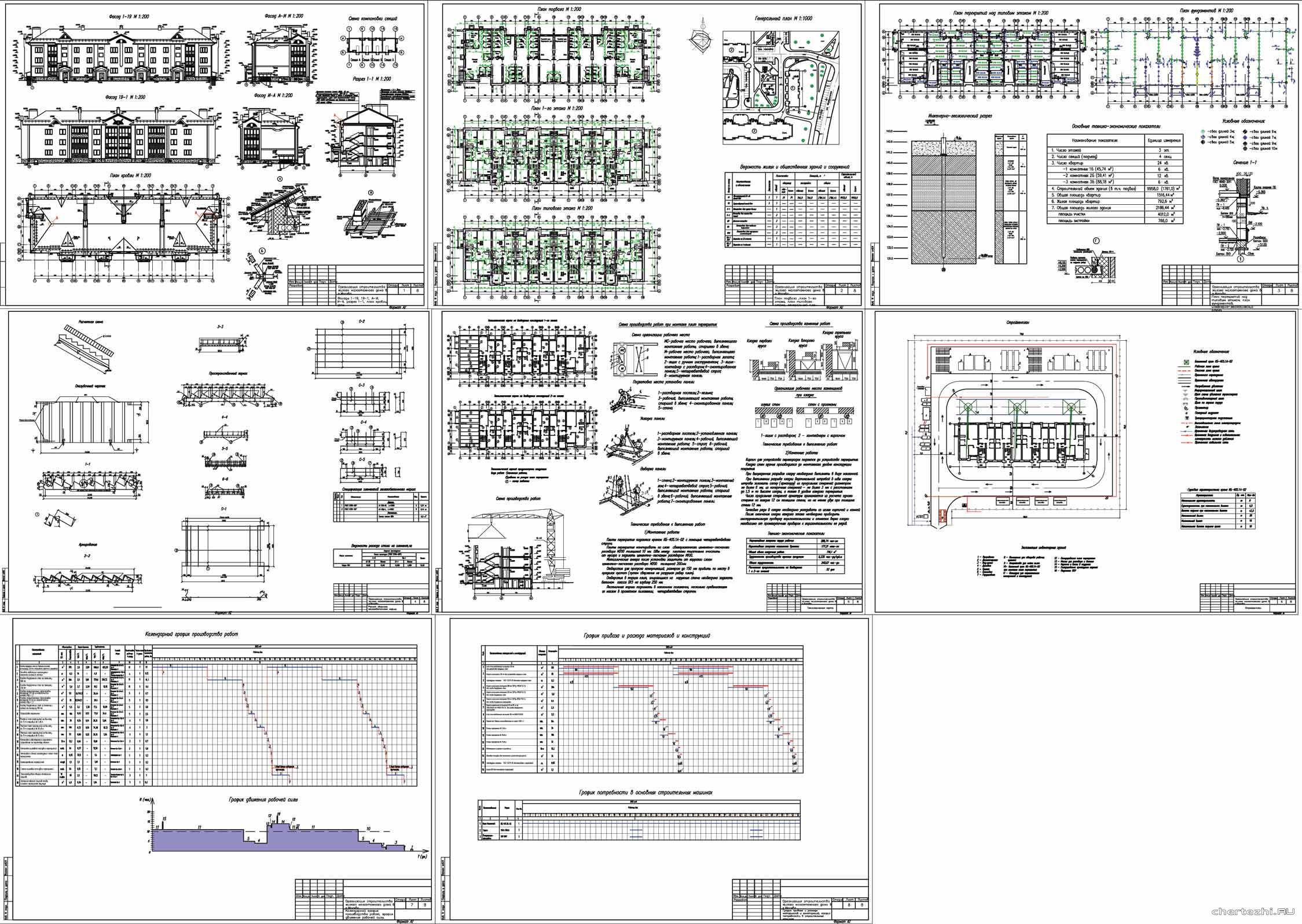 ��������� ������ - ����������� ������������� 3-� �������� ������ ���� �� 24 �������� 48,36 � 16,70 � � �. ������