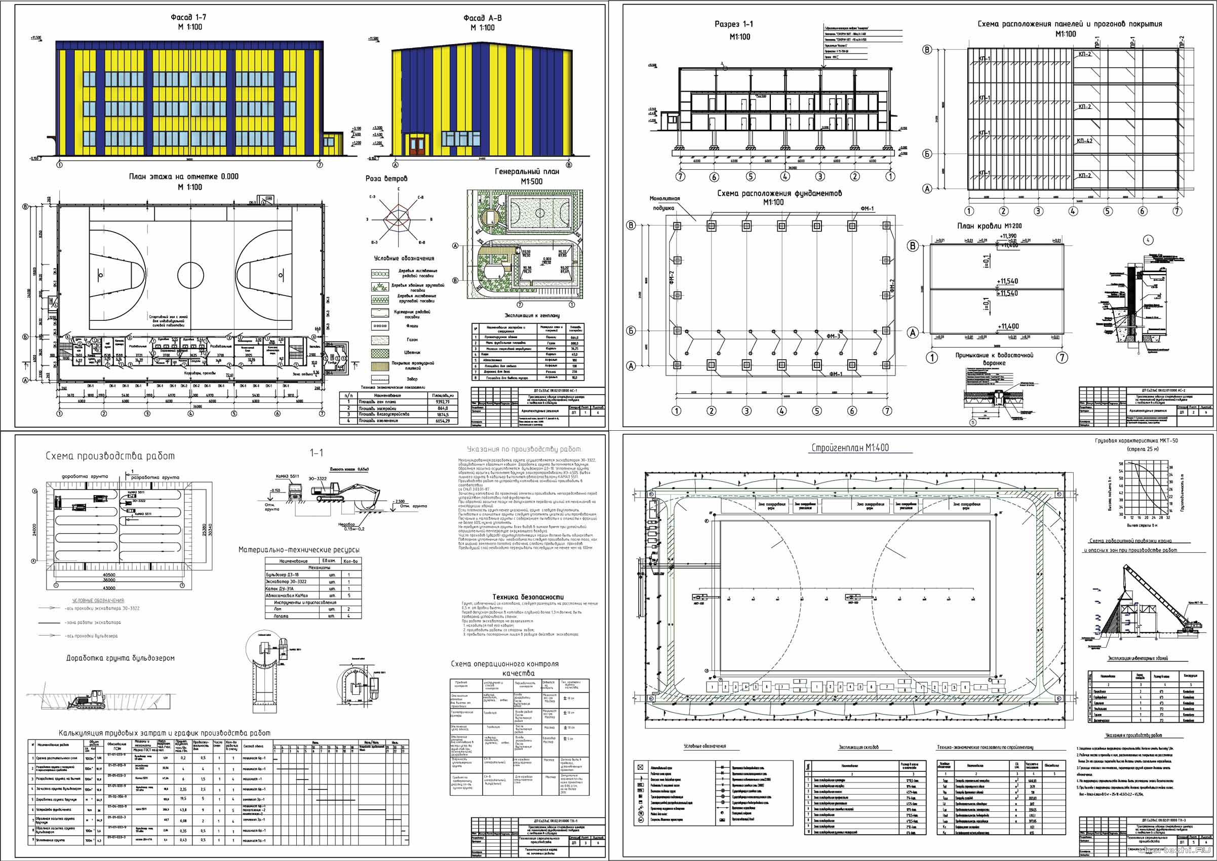   () - 3-            . 