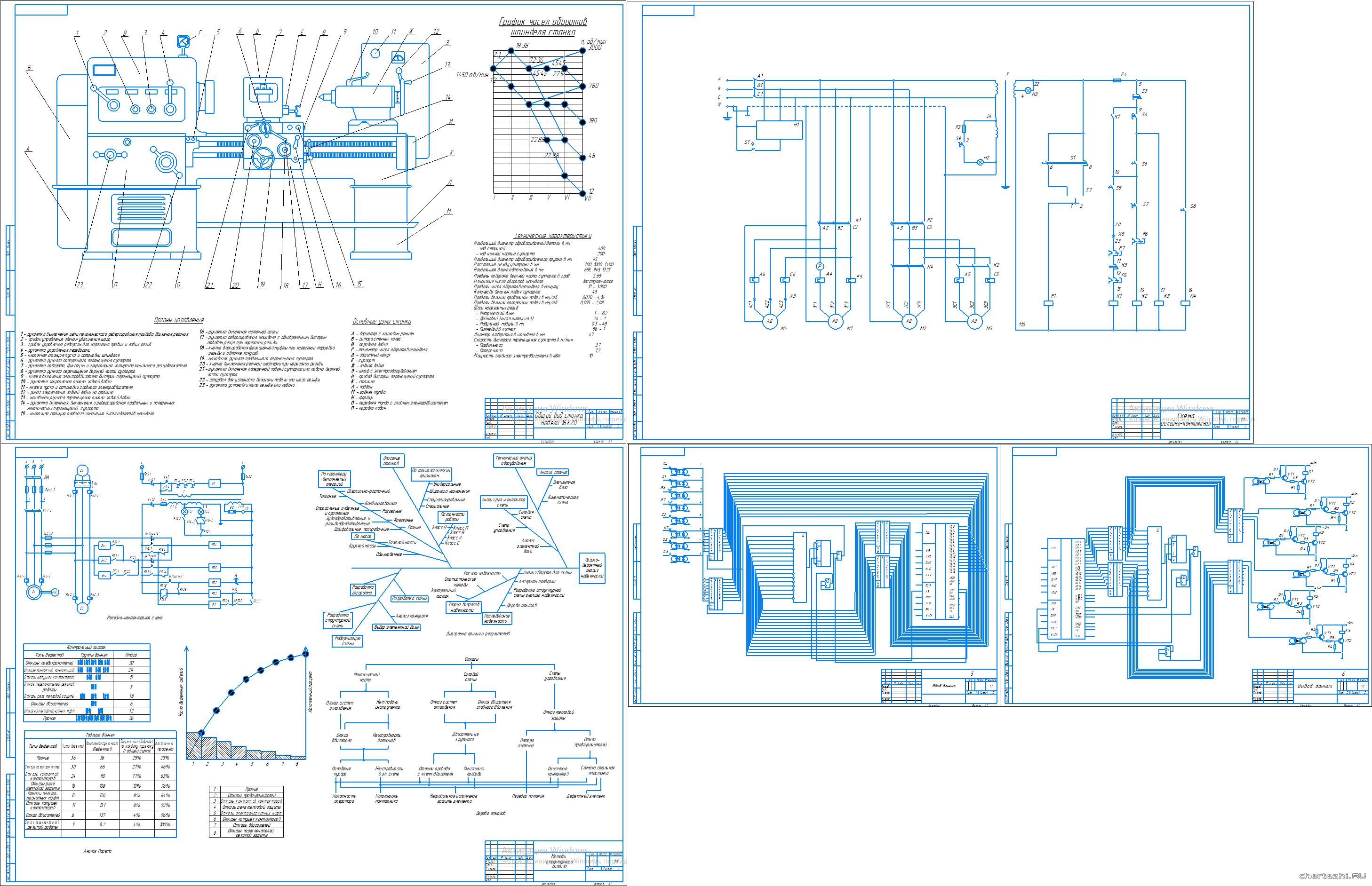 ��������� ������ (�������) - ���������� ���������� ��� ��������� ������ ������ 16�20�