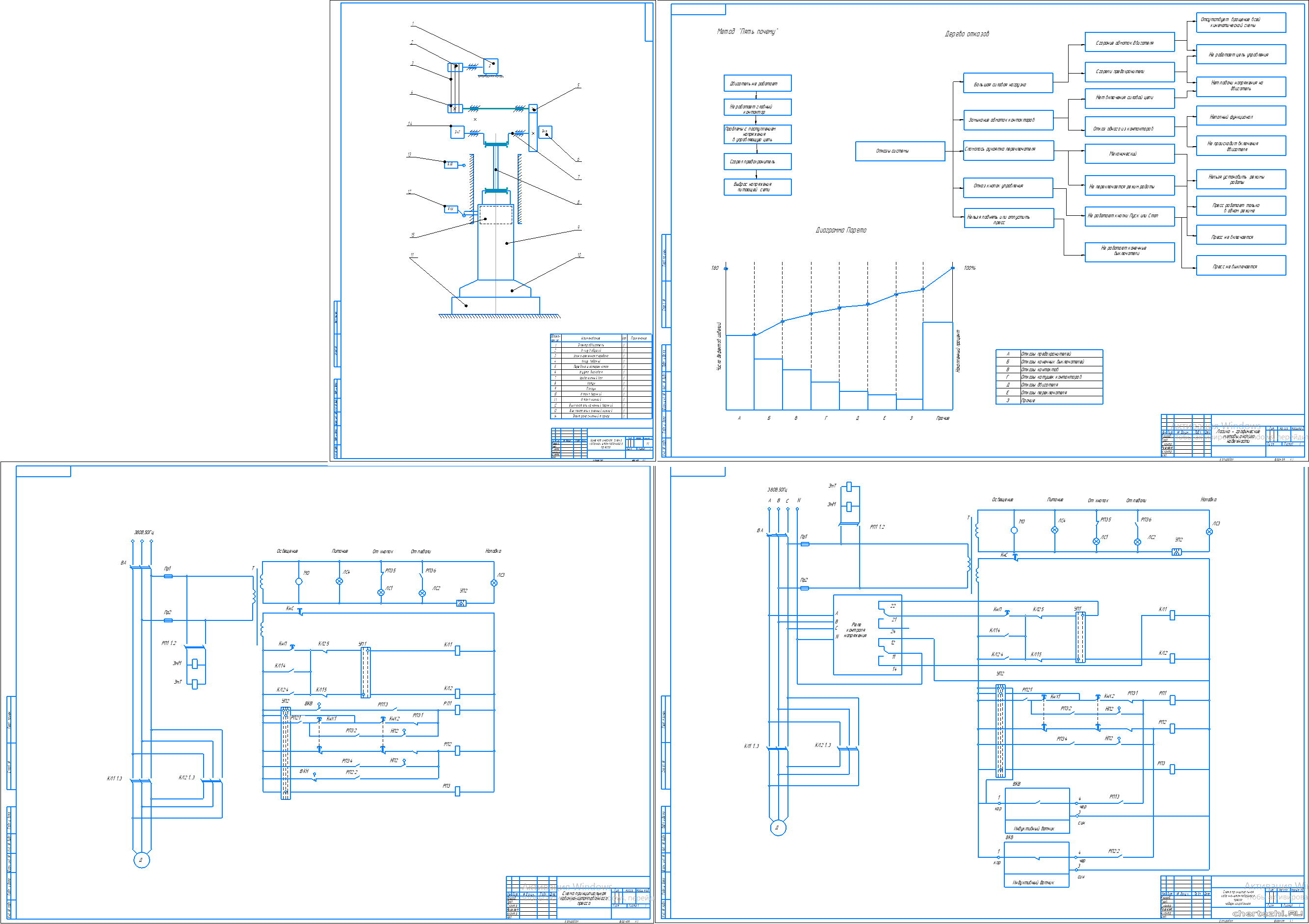 ��������� ������ (�������) - ������� ���������� ����������������� ����� ���������� ������������ �������