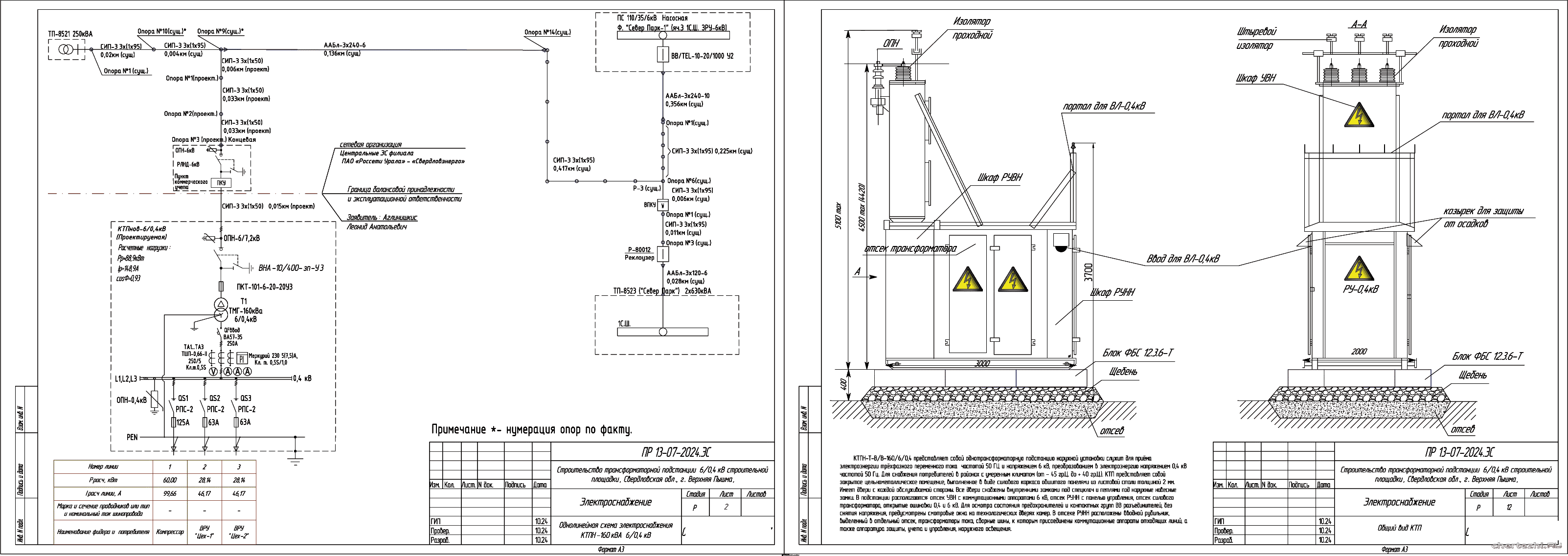 �� ������������� ���������������� ���������� 6/0,4�� 160 ��� ������������ �������� � ������������ �������