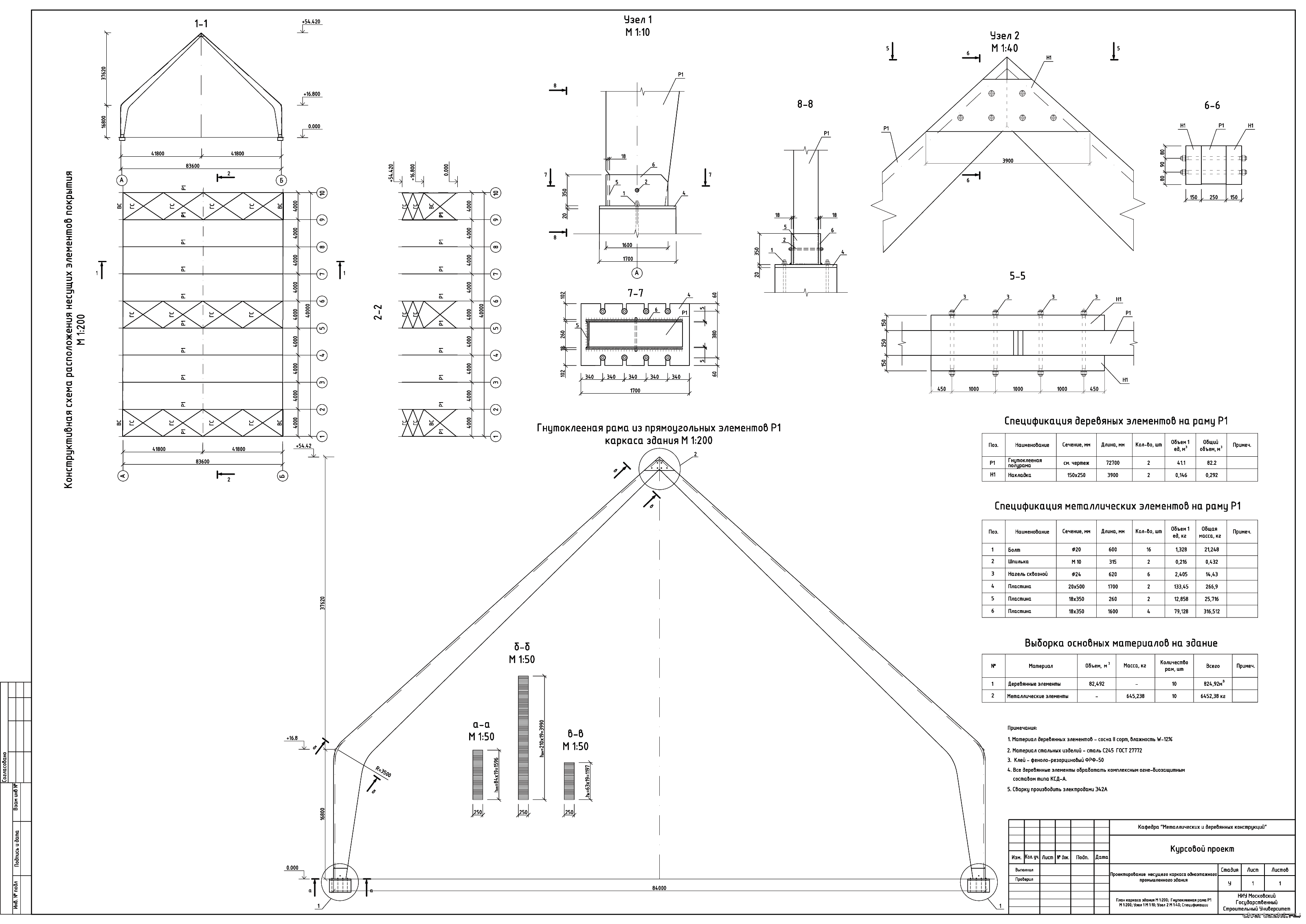 �������� ������ - �� ������ ������������ ���� ������� ������������ ������������� ������ � �. ������� ����