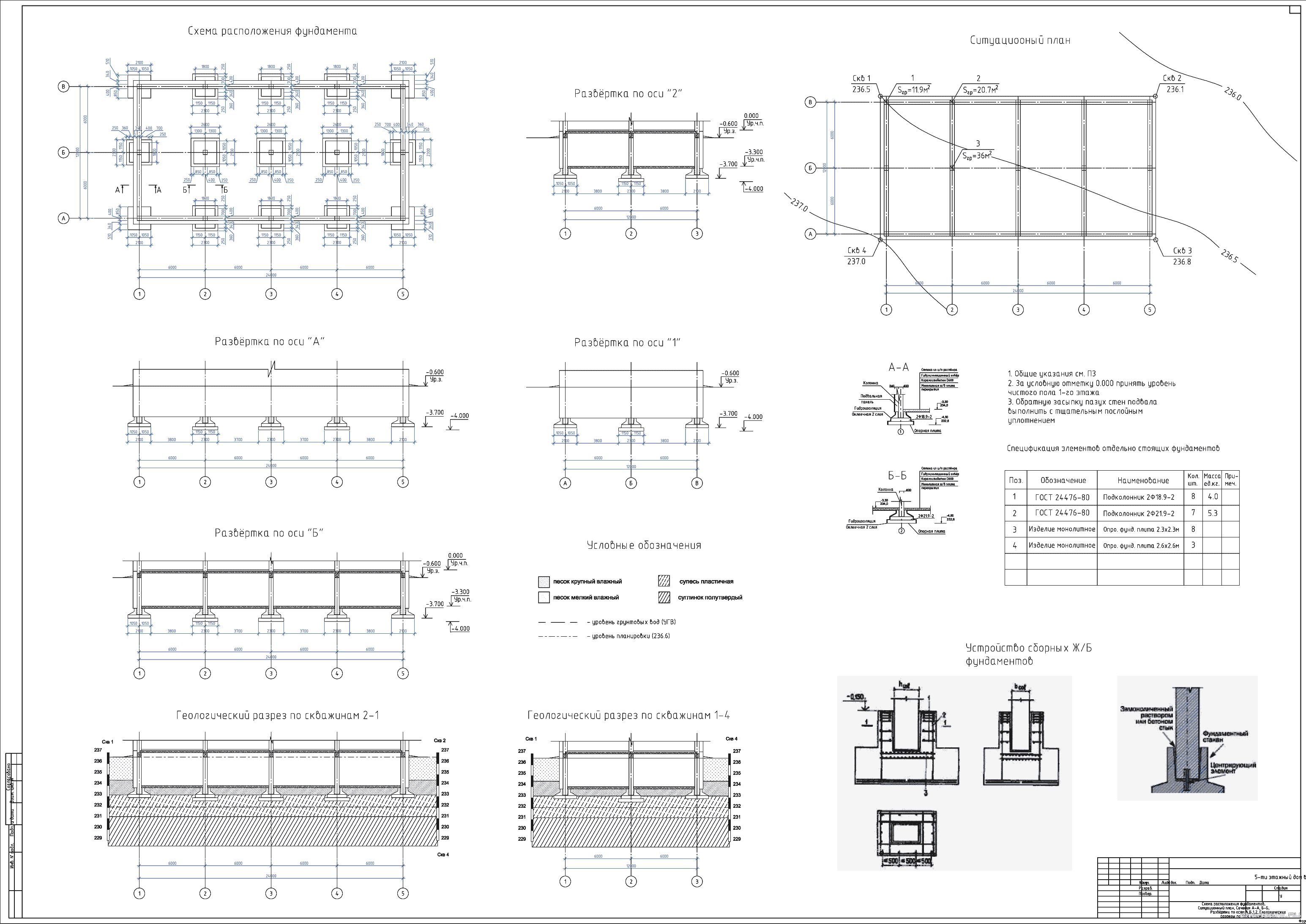 �������� ������ - ��� 5-�� �������� ������ 24 � 12 � � �. ������