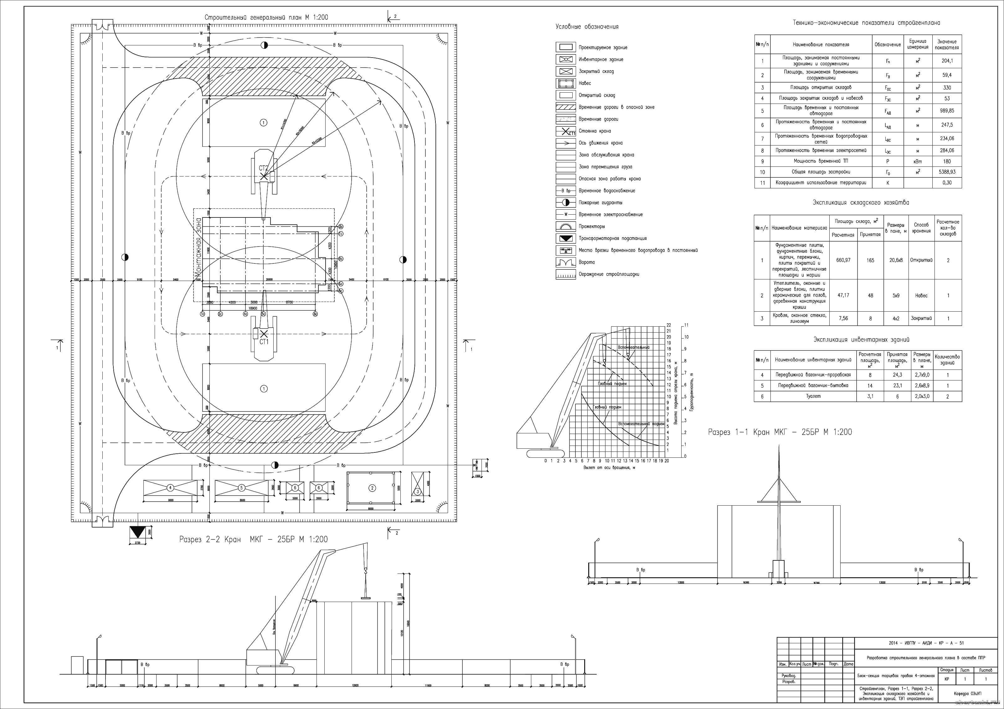 Курсовая работа - Разработка стройгенплана на строительство 4-х этажной ...