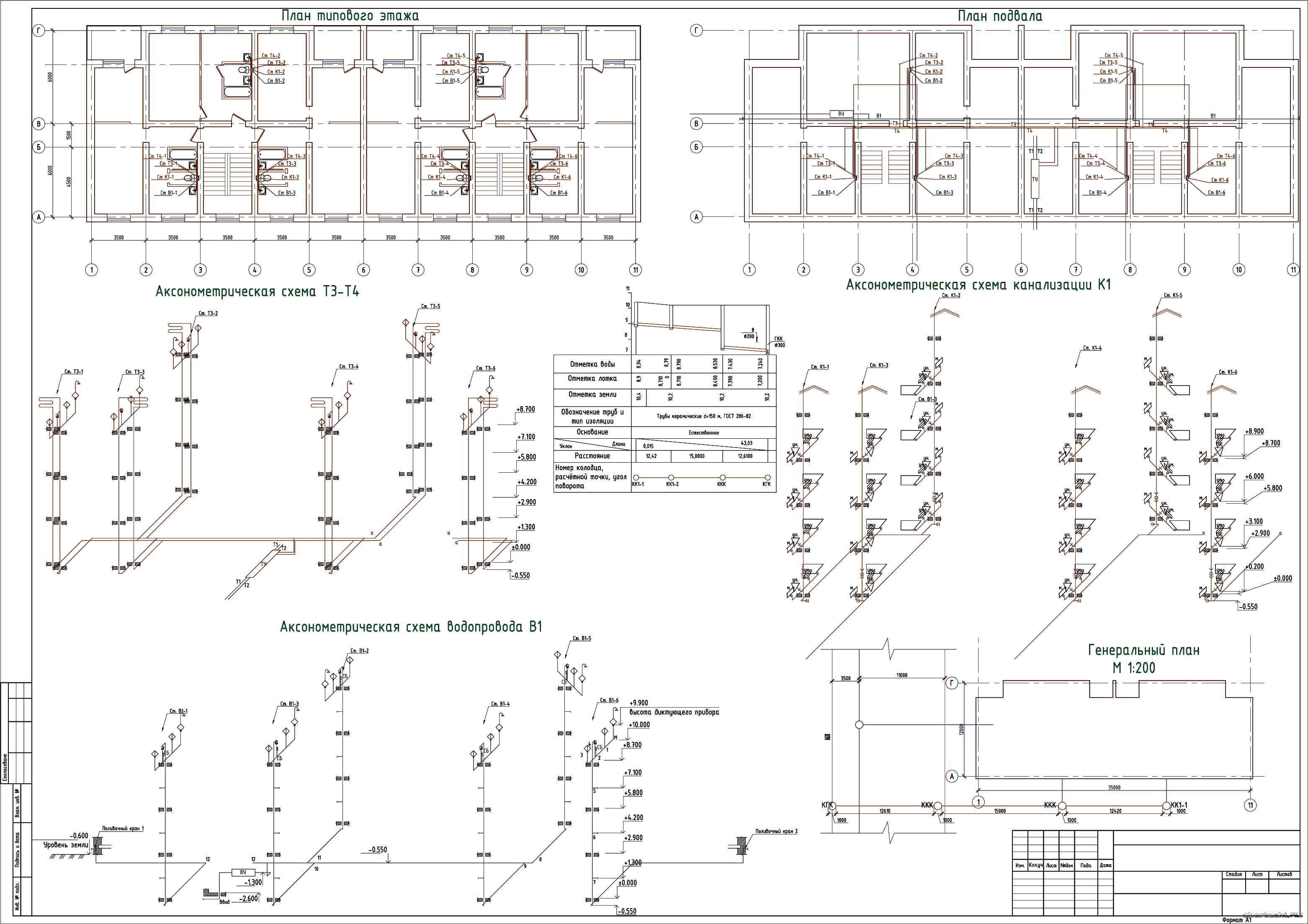 �������� ������ - ��� 4-� �������� 2-� ����������� ������ ����