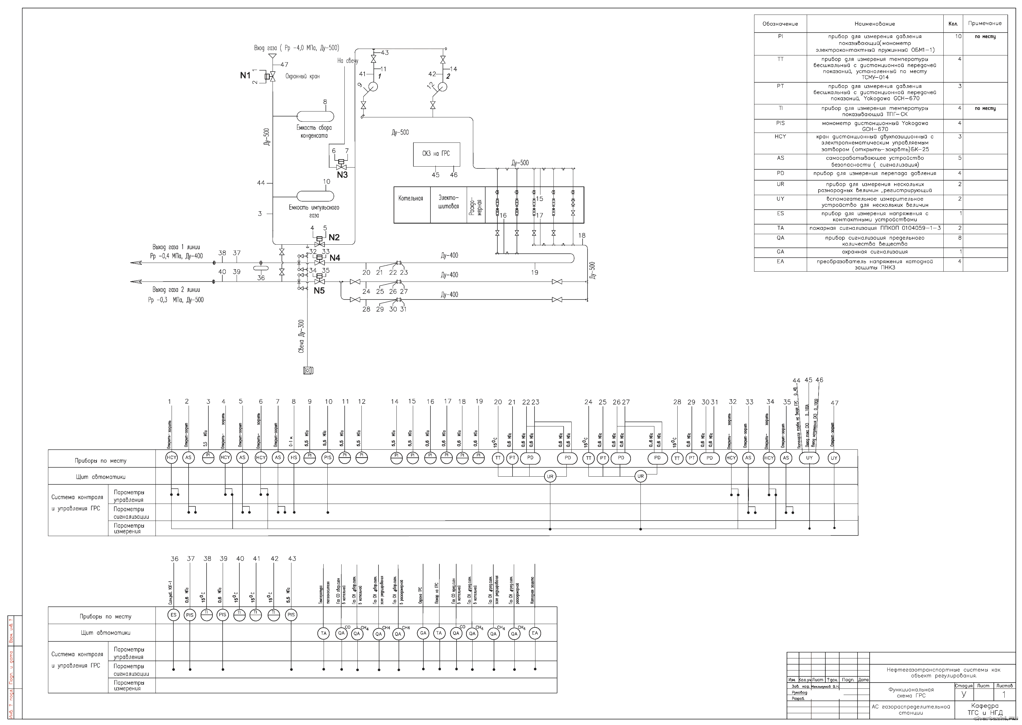 Схема управления ВГТ-110. Работа грс