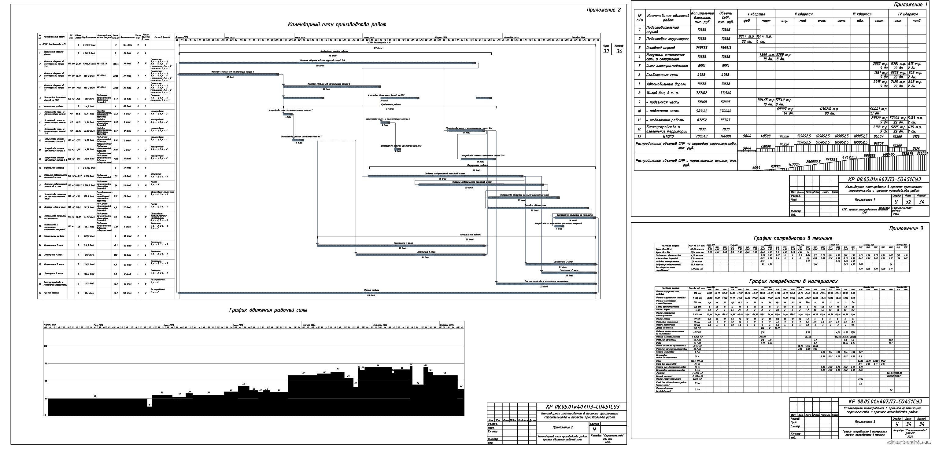 Курсовой проект - Календарное планирование в ПОС и ППР при возведении 9 ...