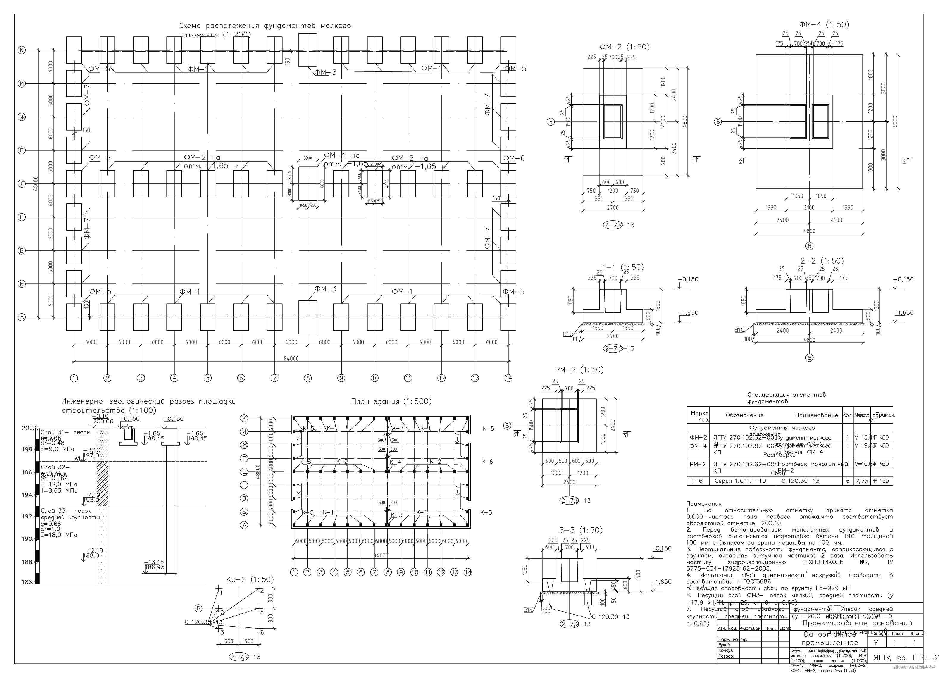 �������� ������ - ��� ����������������� ������ 84 � 48 � � �. �������