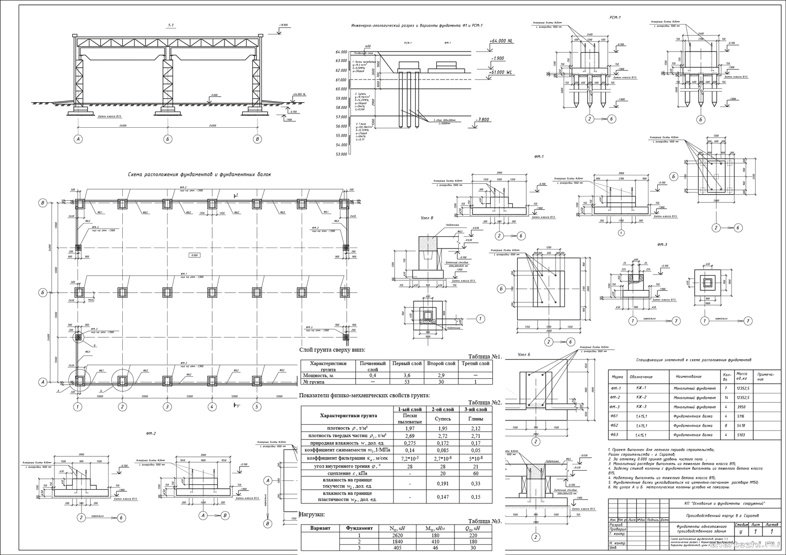 Марка бетона для фундамента одноэтажного дома. Монтаж одноэтажных промышленных зданий презентация. И-294а (п-49п/12) фундамент.