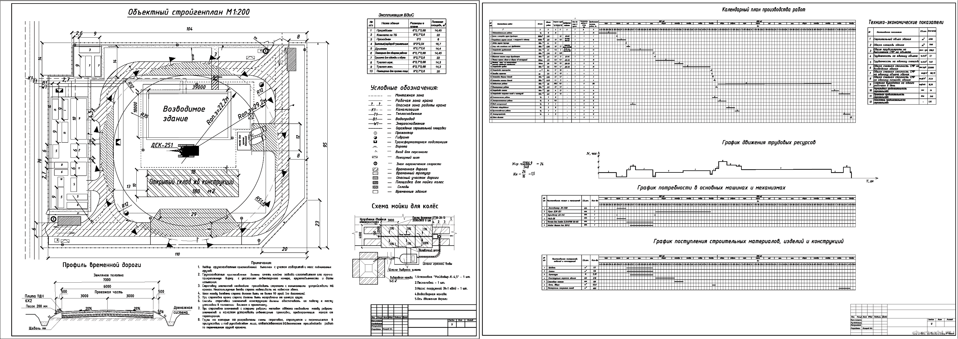 �������� ������ - ��� ������ ���������� �� 400 ���� � �. �������