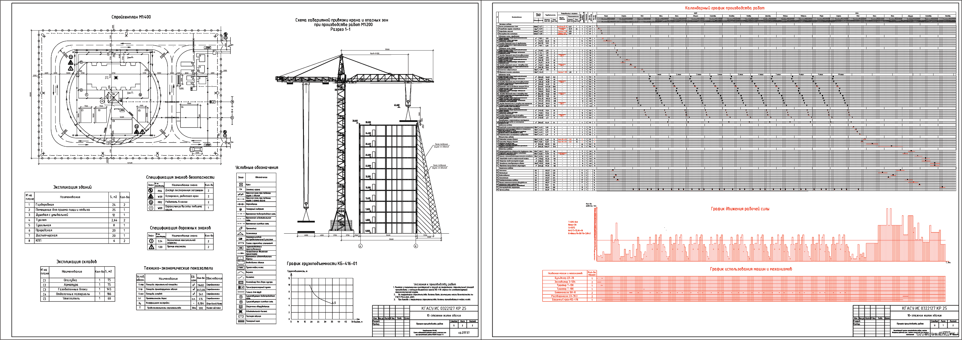 �������� ������ - ���������� ��� �� ������������� 10-�� �������� ������ ����