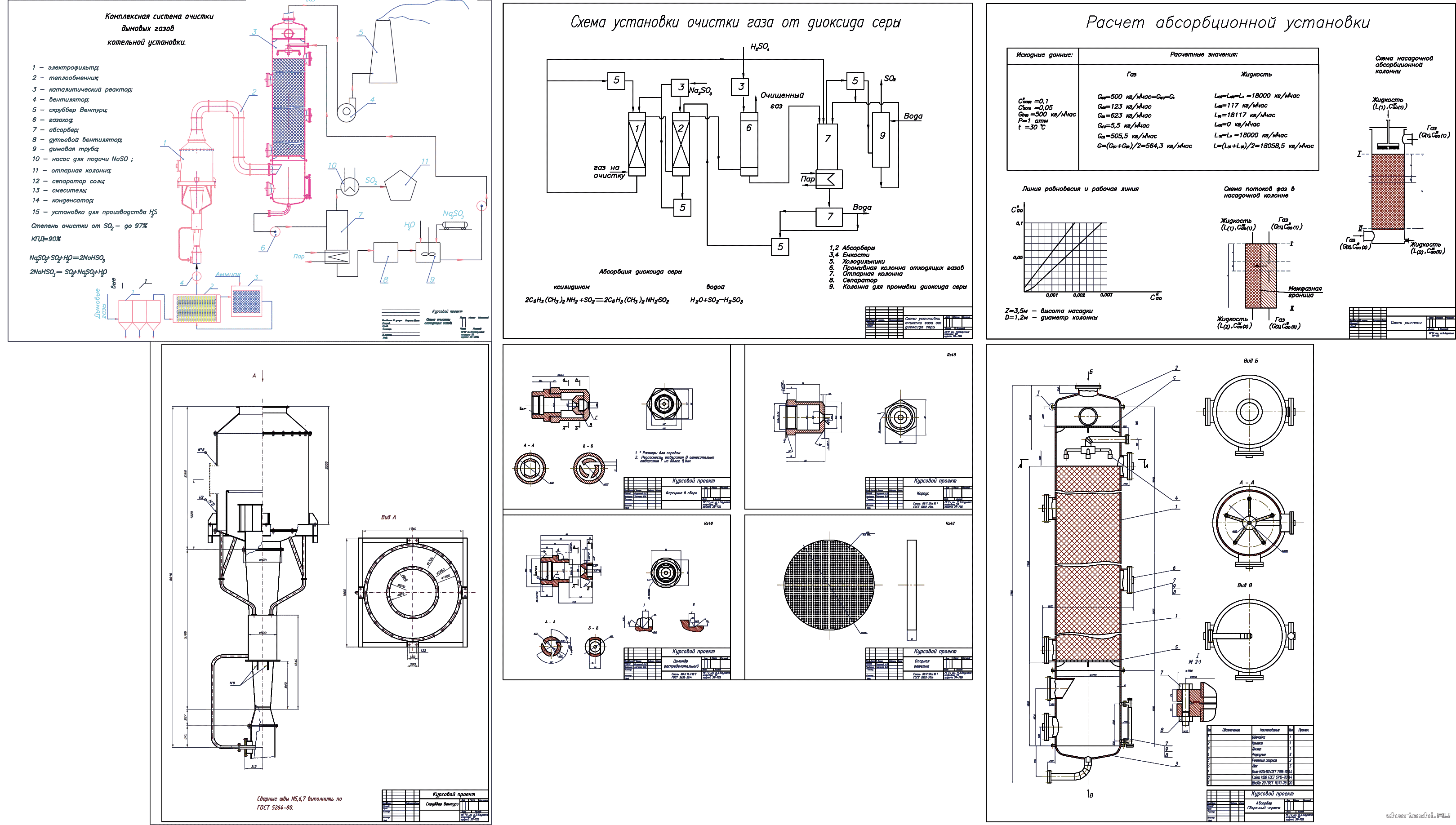 �������� ������ - ������� ������� ����� �� ��������� ������������ �������������