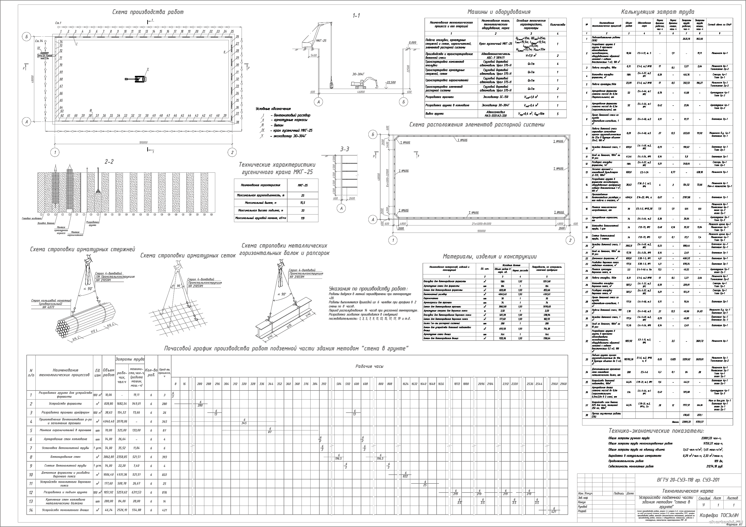 �������� ������ - �� ��� ������������� ��� ���������� ������� ������ � ������