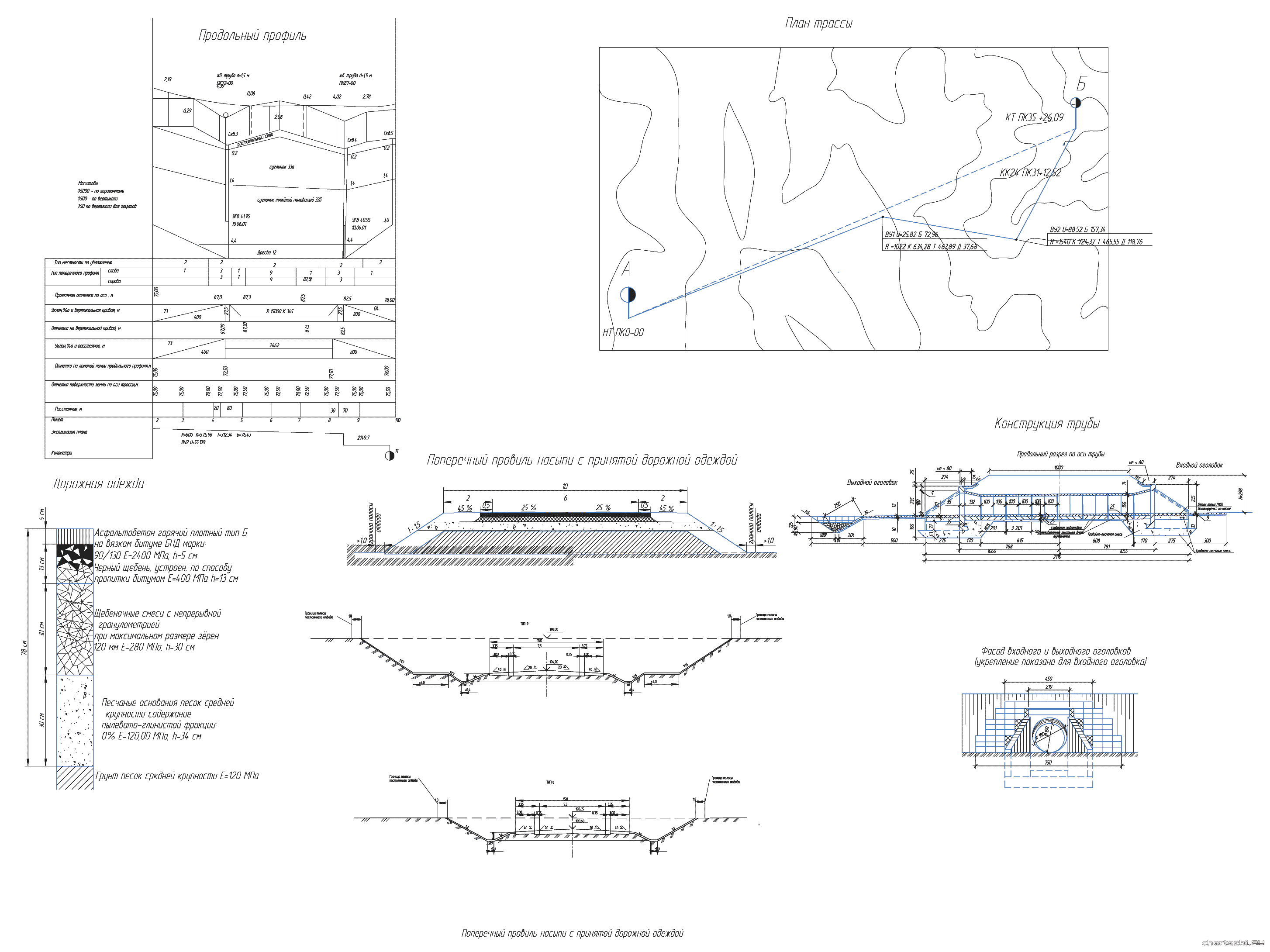 �������� ������ (��������) - ������� ������������� ������ �. �����c� ������������� �������