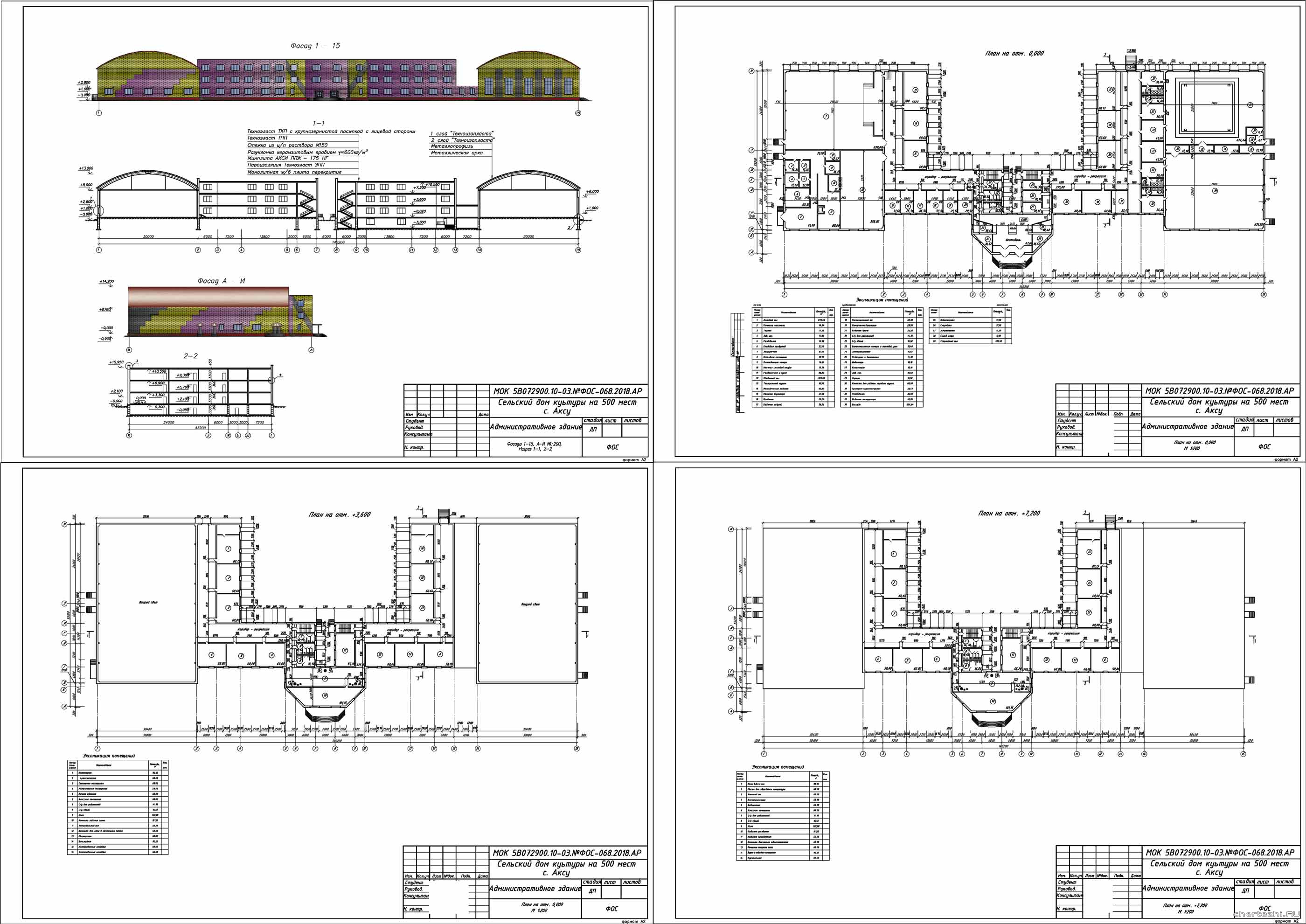 ��������� ������ - �������� ��� �������� �� 500 ���� 145,2 � 55,2 � � �. ����