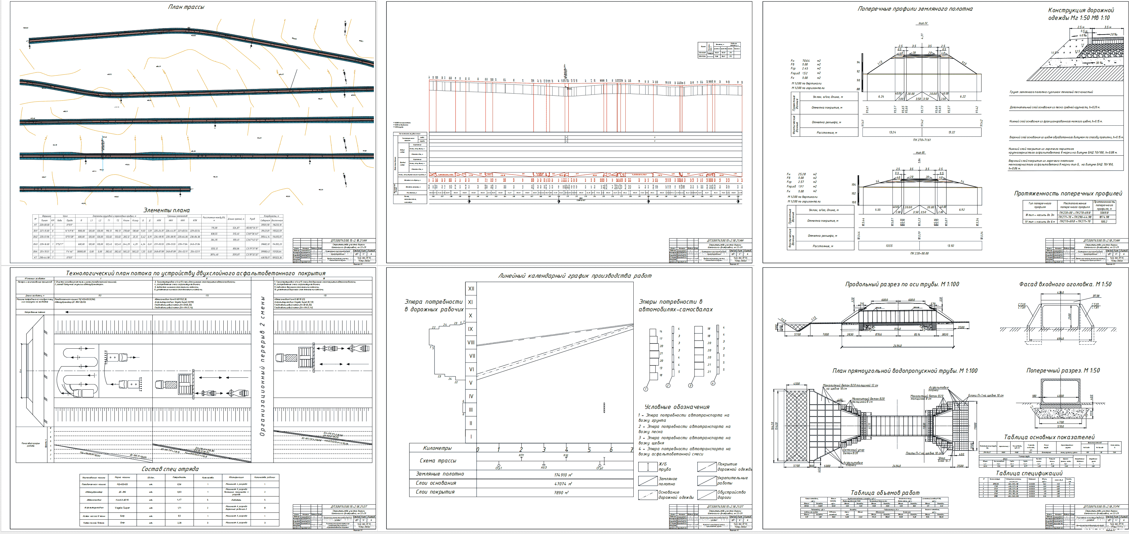 ��������� ������ - ������������� ������� ������������� ������ ���������-����������, �� 22-29