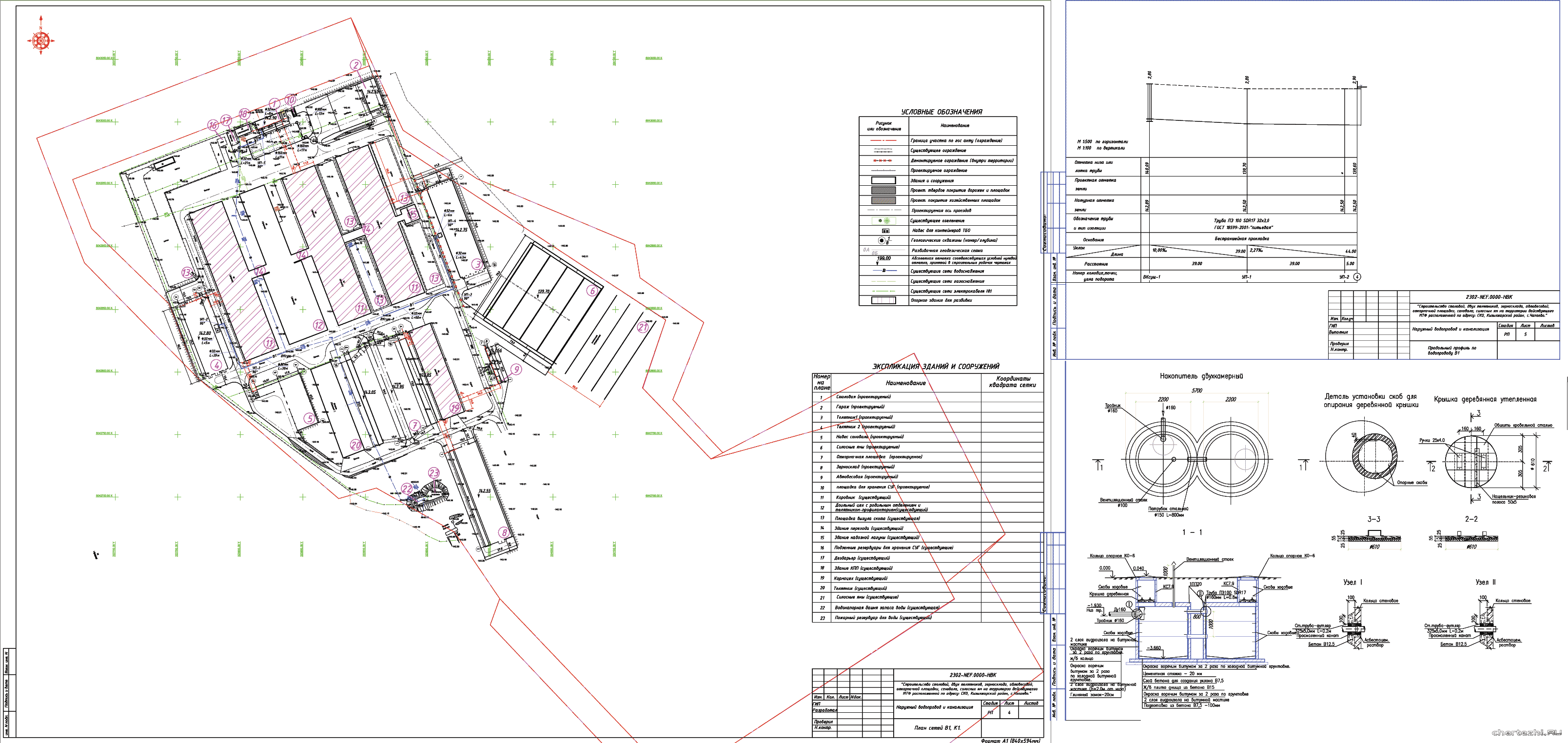 ��� ������������� ��������, 2-� ����������, �����������, �����������, ����������� ��������, ��������, �������� �� �� ���������� ������������ ��� � ���