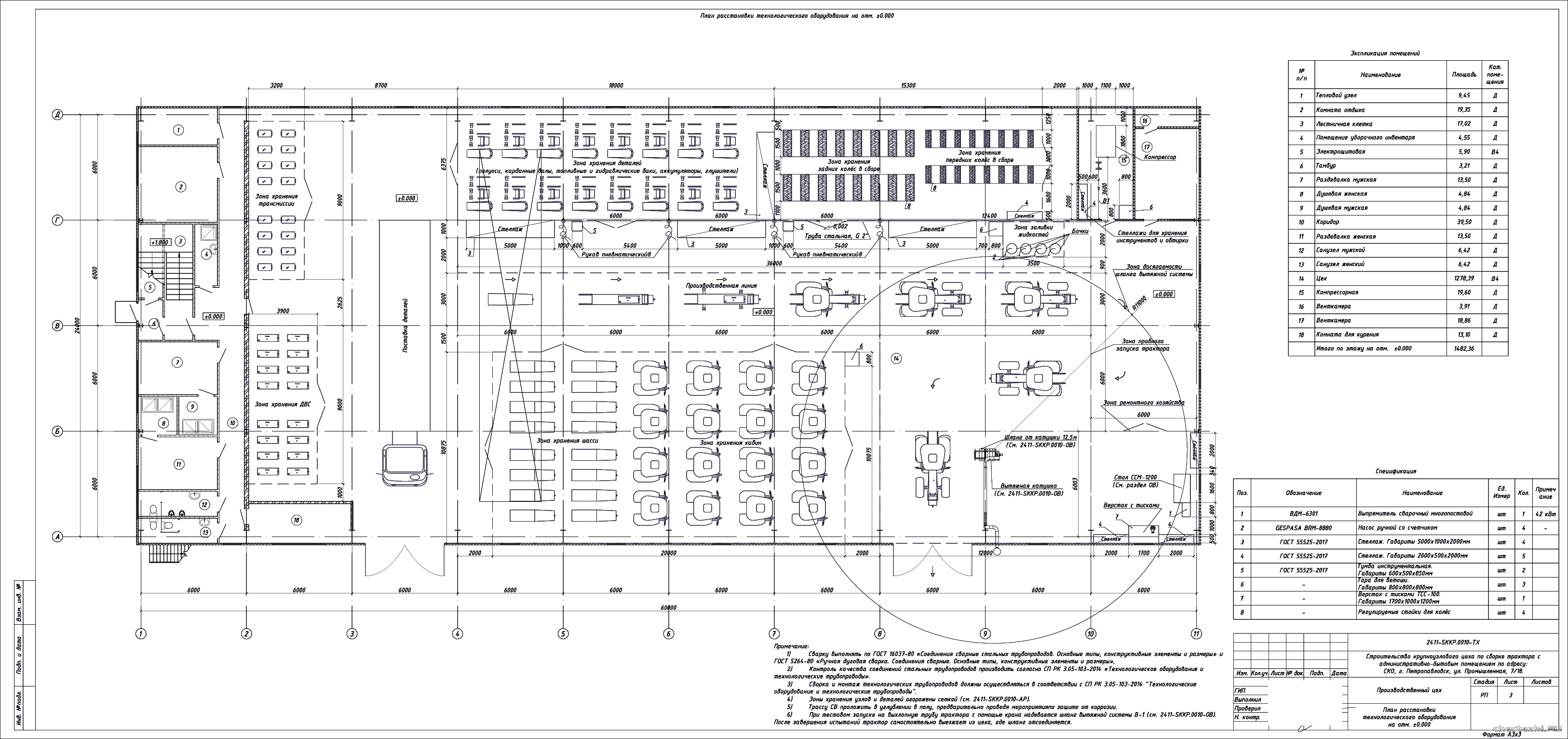 �� ������������� �������������� ���� �� ������ �������� � ���������������-������� ���������� � �. ������������� ���