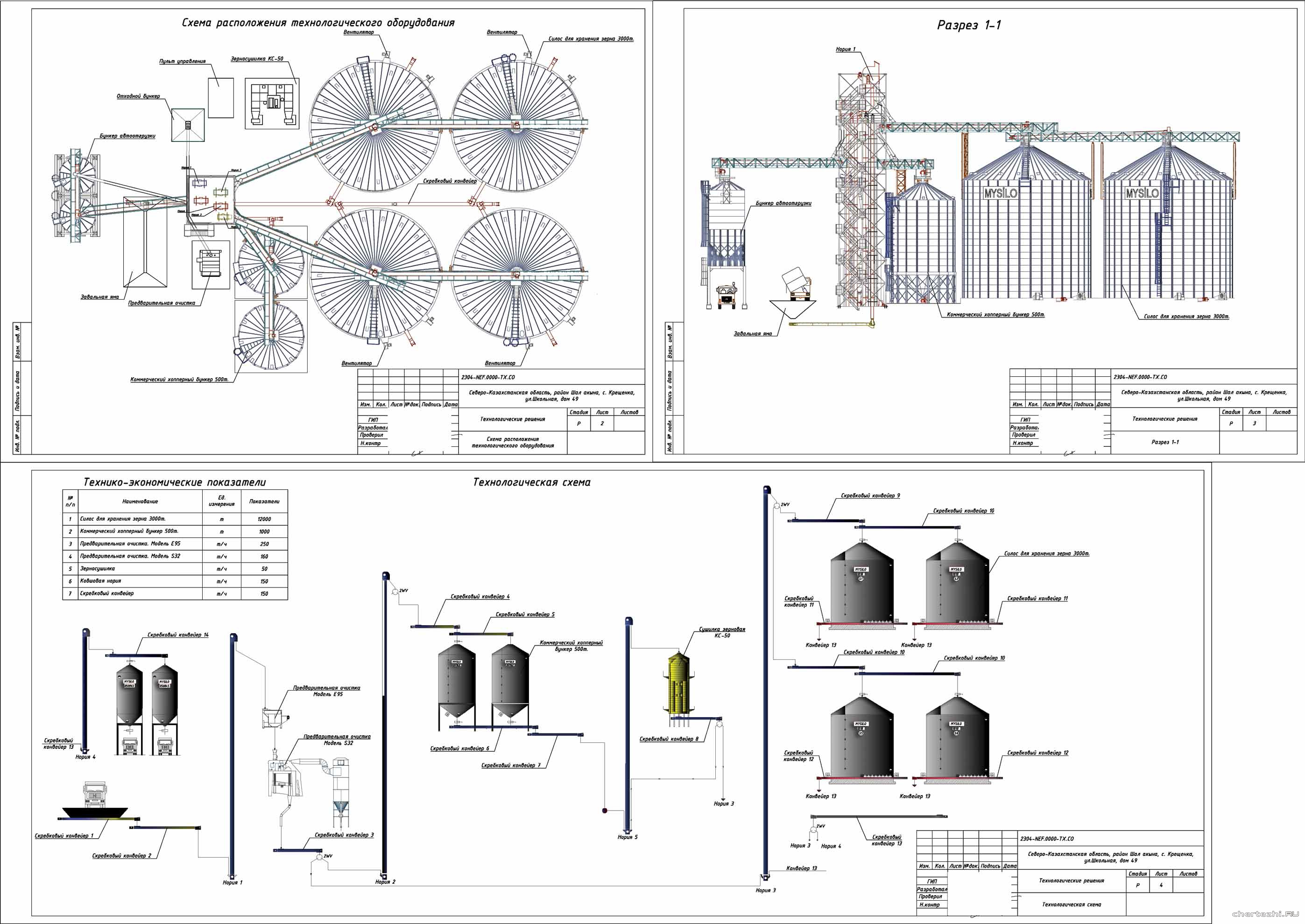 �� ������������� ����������������� ����������� ��� ����������� � �������� �������� � ����������� ������� � ���