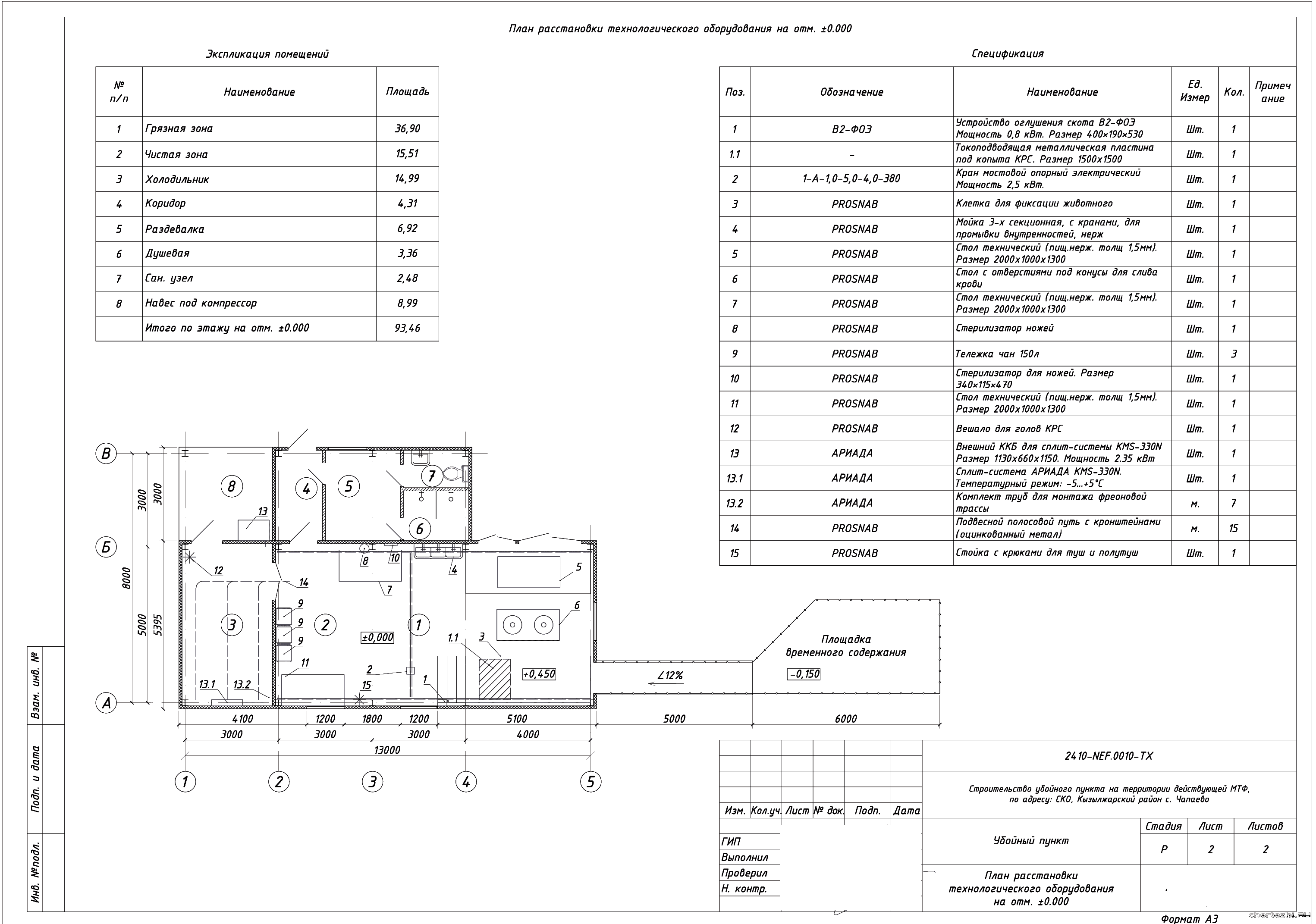 �� ������������� �������� ������ �� ���������� ����������� ��� � ���